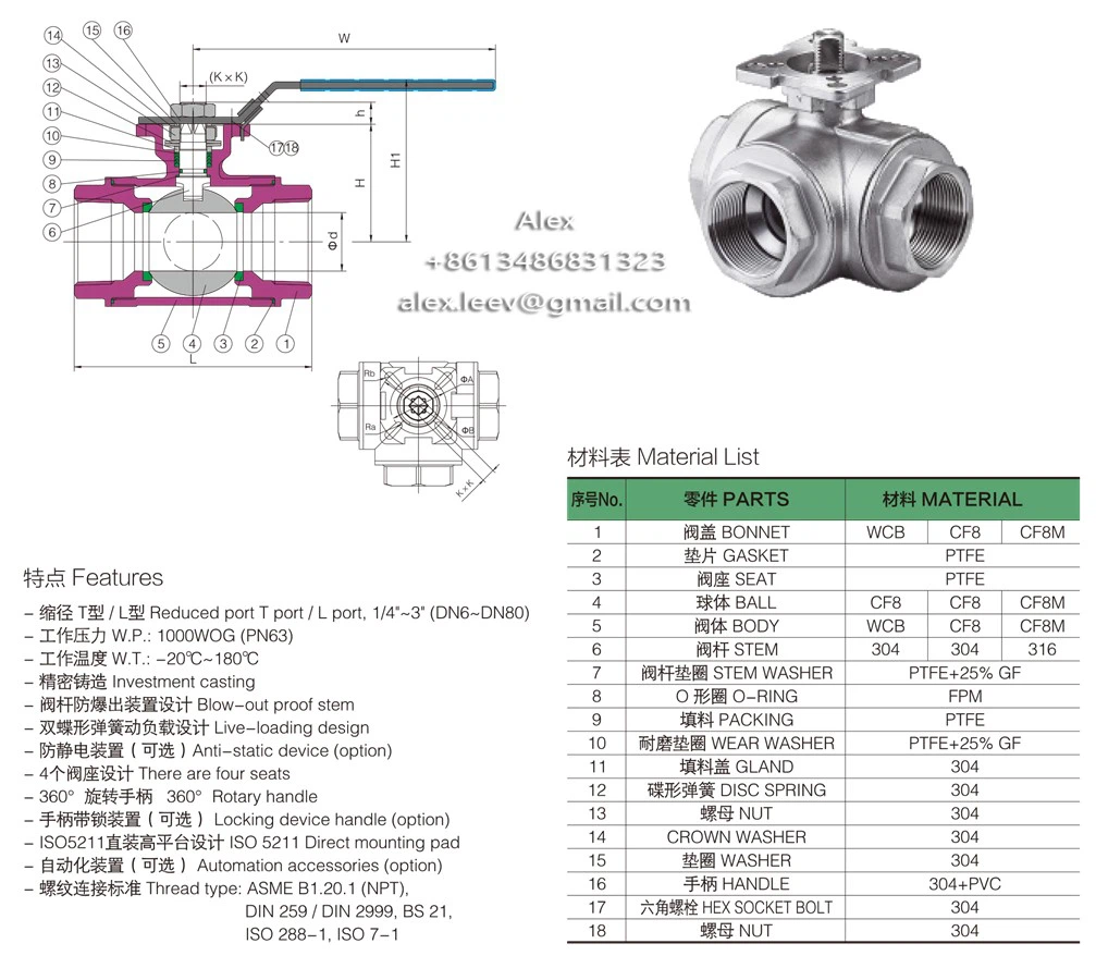 Material List Material List