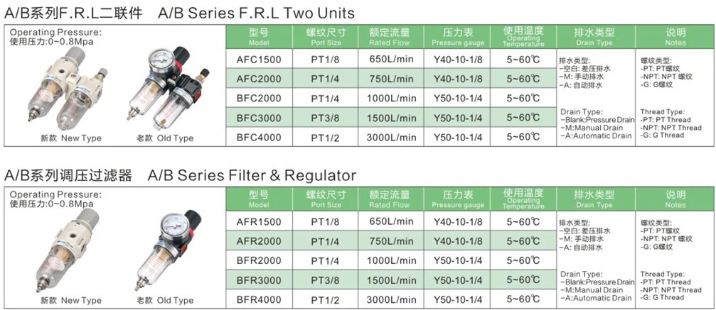 A/B Series Filter & Regulator A/B Series Filter & Regulator